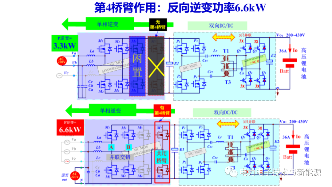 浙大 电动汽车充电机 Obc 车载电源与充电桩新技术 电源 汽车 电力 电子 新能源 电机 仿真秀干货文章