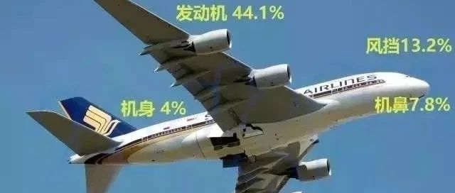 整机丨航空发动机吸入异物会怎样？