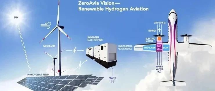 整机丨氢能航空核心技术与研究现状