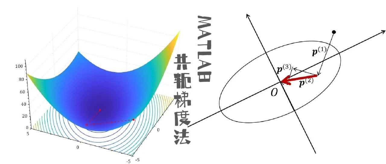 MATLAB | 求解线性方程组的共轭梯度法