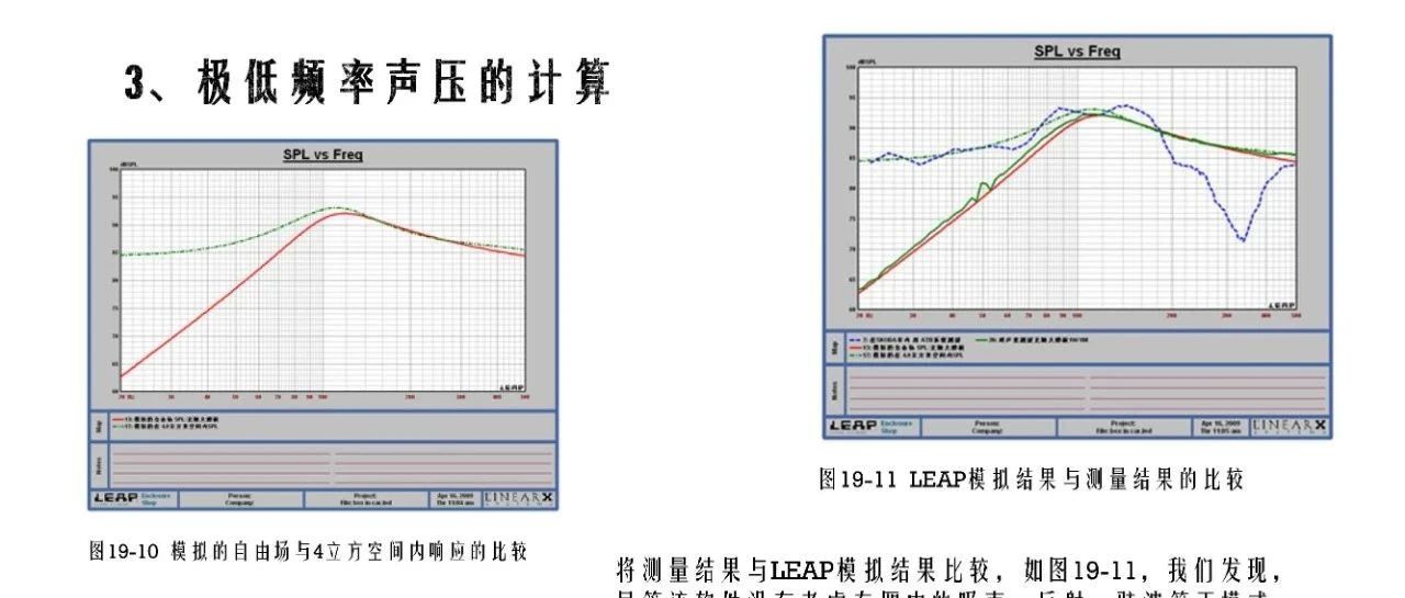 汽车内部声场的分类和特点