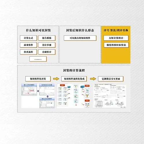 复杂系统架构集成设计仿真系统|集成复杂系统设计，加速产品开发验证