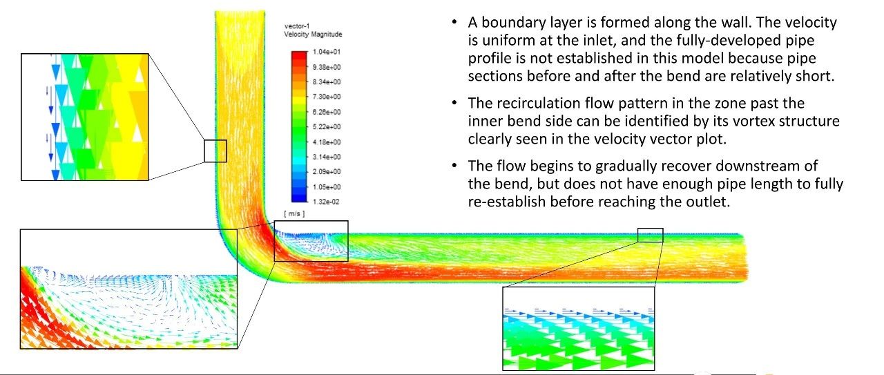 算例丨基于Fluent的90度弯管内的流动分析