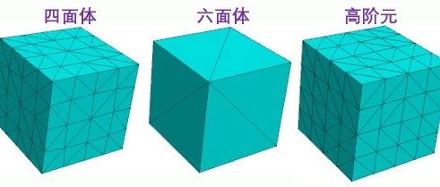 3DEC单元类型的选择(Zone Types)