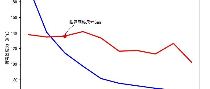 Mechanical脚本案例01——网格参数化