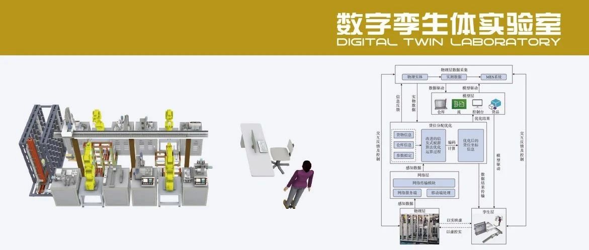 论文分享 | 基于数字孪生的自动化立体仓库货位分配优化方法