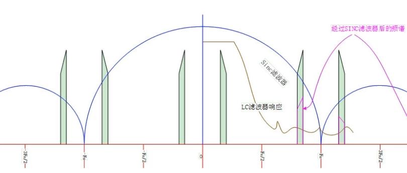 射频系统中的滤波器