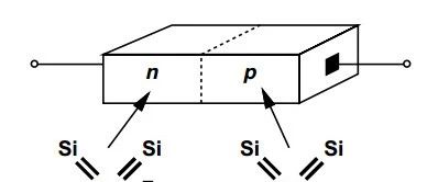 半导体的基础—PN结