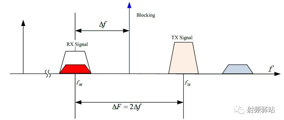 数字中频接收机设计分析