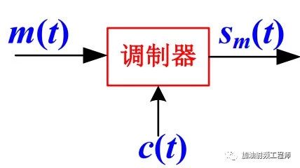 调制与解调