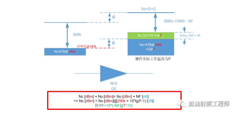 一个容易混淆的问题：0dBm + 3dB vs. 0dBm + 3dBm