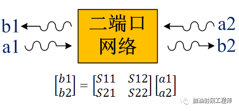 浅谈S参数