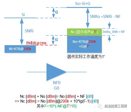 对于噪声系数的一点思考