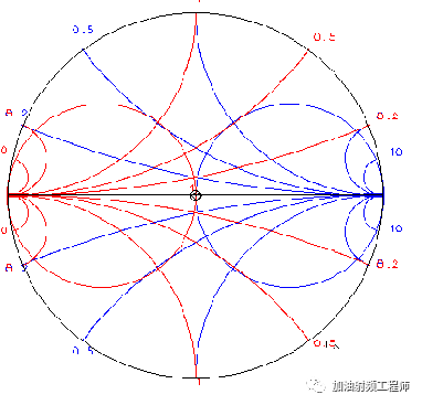 Smith圆图简介