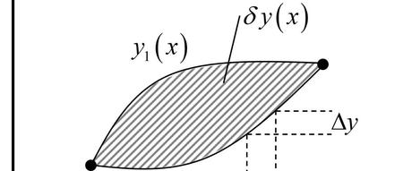 理论力学学习笔记2：变分法与拉格朗日方程