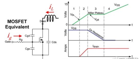 MOS管开关时，电压电流波形的探究