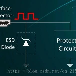 ESD保护原理及选型