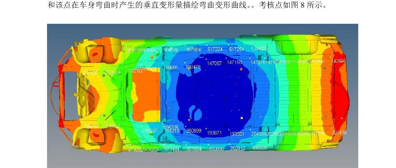 某车型白车身弯曲刚度分析报告