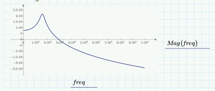 Buck环路响应伯德图Mathcad绘制