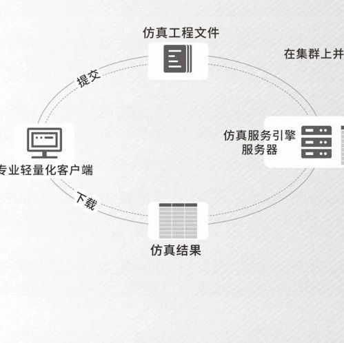 高性能计算平台|通过算力资源的充分利用，让仿真效率大幅提升