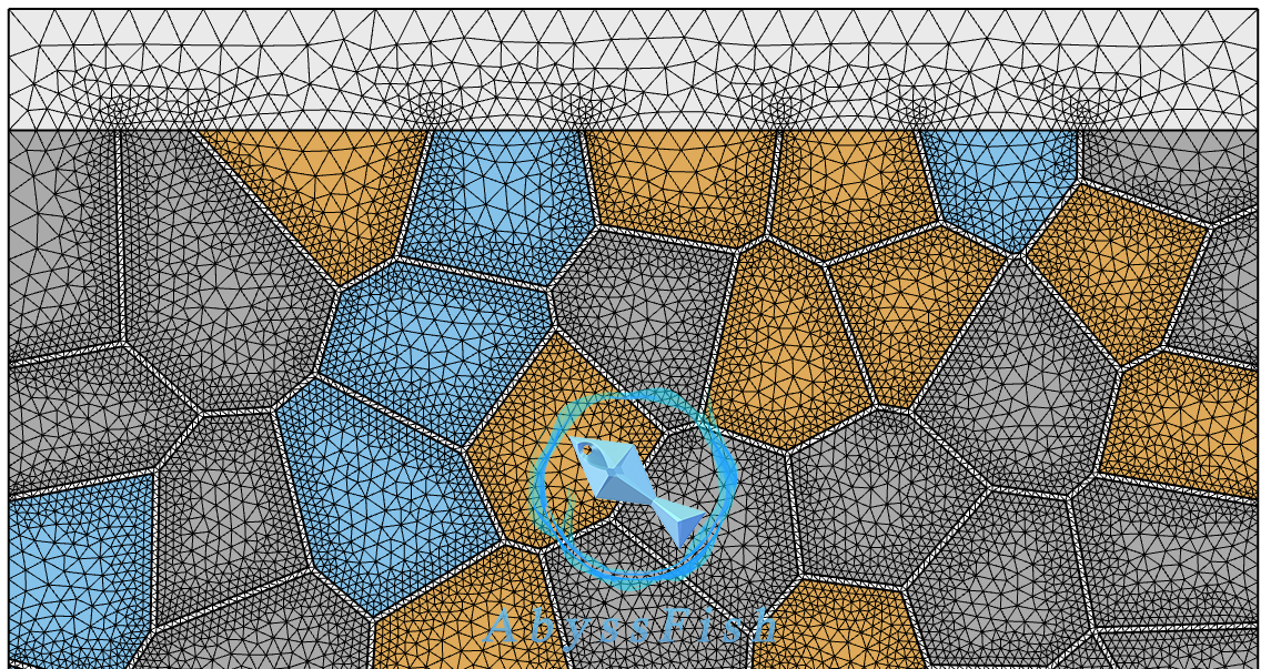 COMSOL多晶体Voronoi泰森多边形晶体取向力学分析的图3
