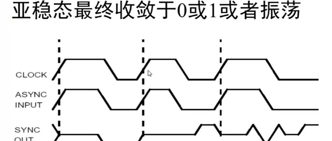 FPGA入门6——并行通信