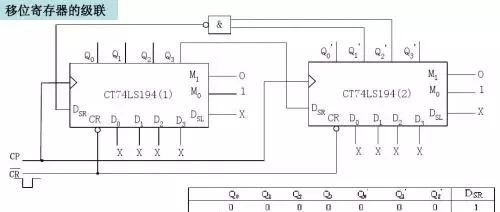 FPGA入门4——移位寄存器应用