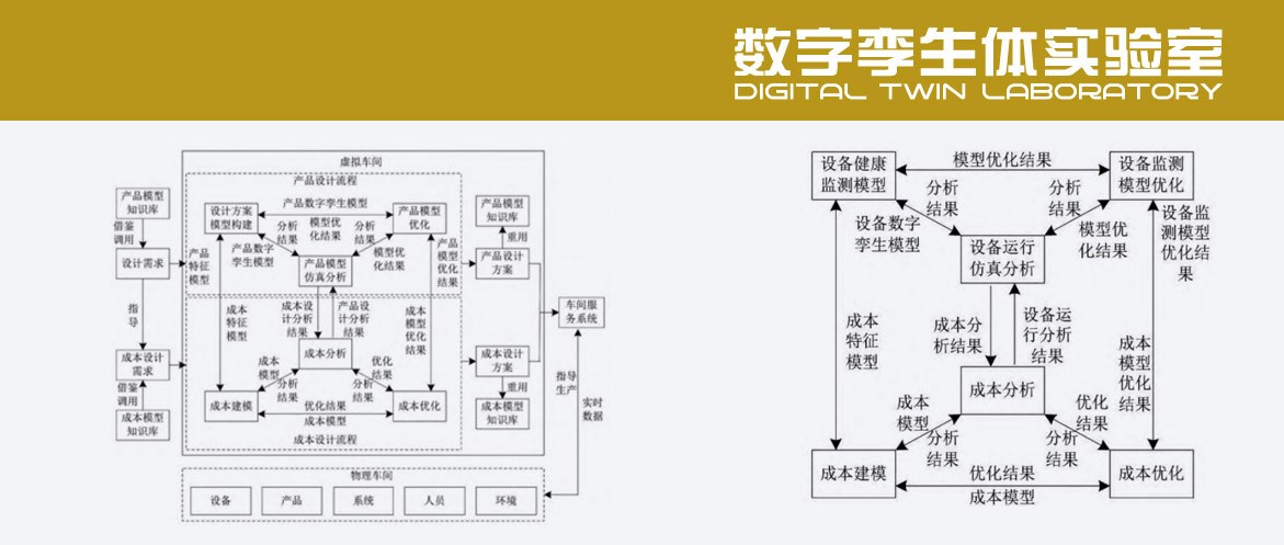 远东传动案例 | 基于数字孪生的智能制造成本控制系统构建与应用