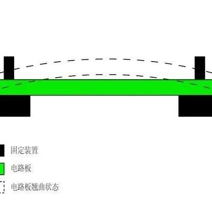 PCB翘曲度标准是多少