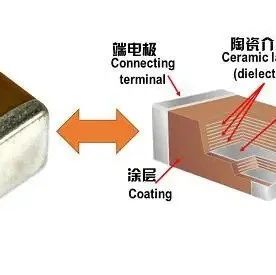 SMT焊接常见的5项工艺缺陷，你知道多少个？