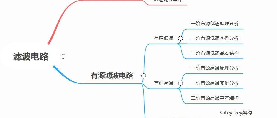 3000字关于滤波电路设计，心操的稀碎...