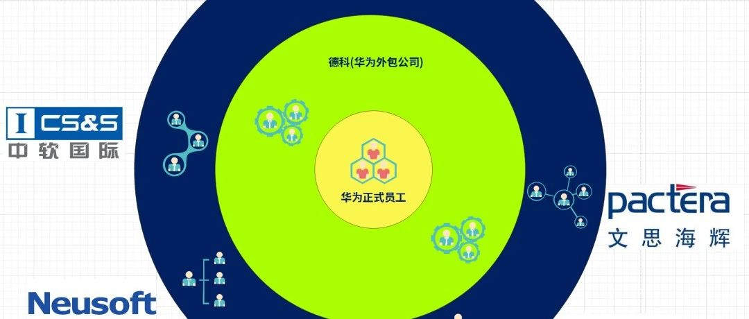 什么是软件外包公司？要不要去外包公司？