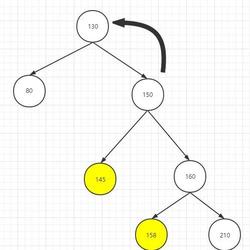 平衡二叉树 C语言代码实现