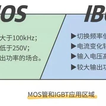 盘点MOSFET和IGBT的区别