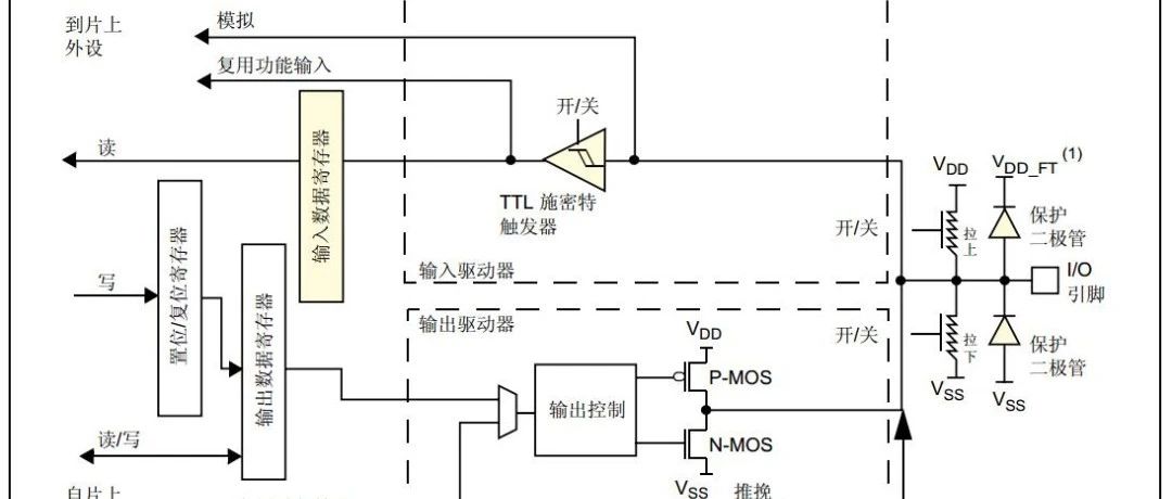 STM32是如何软硬件结合，编译后怎么样一步步运行起来的？