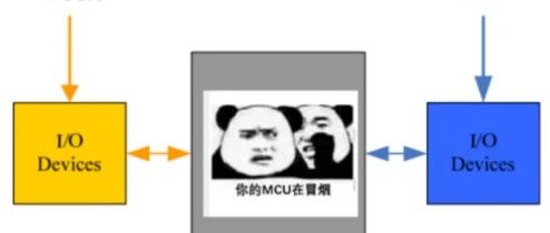 电路设计时，几种常用的电平转换电路