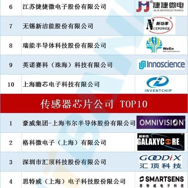 2022中国IC设计排行榜 TOP100