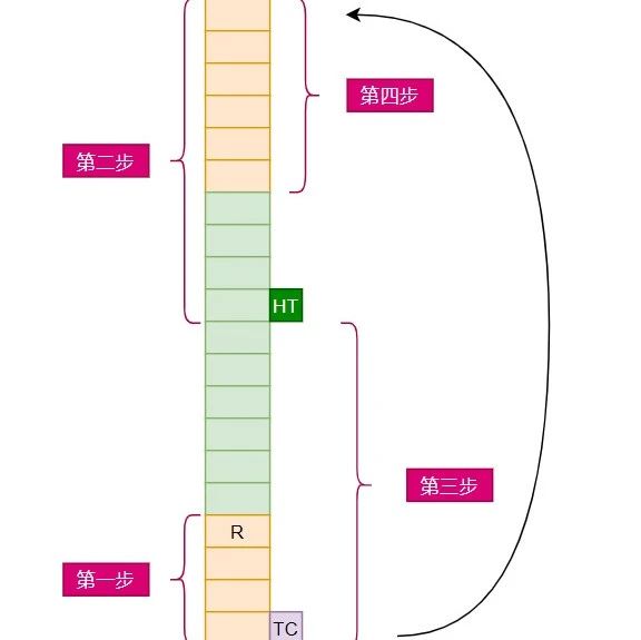 高效，可靠，安全的串口通讯开源方案