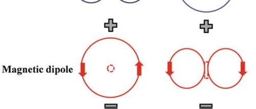 Magneto-electric diopole antenna