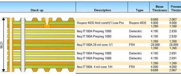 天线仿真中的PCB问题