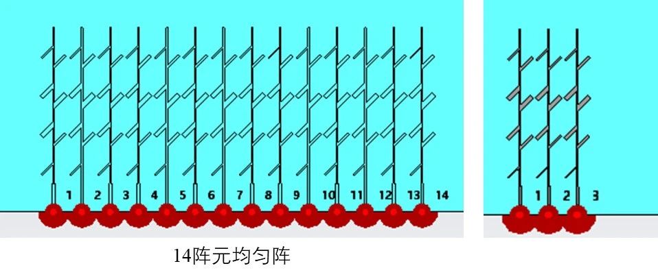 稀疏阵列    