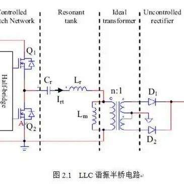 【干货】LLC谐振电路分析与计算全解