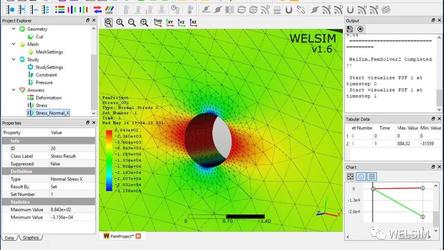 使用WELSIM对受力孔板的应力分析与验证