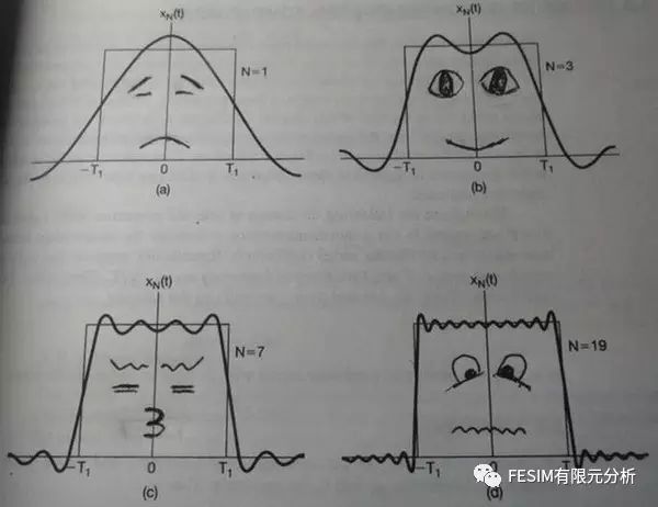 傅里叶系列（二）— 傅里叶级数