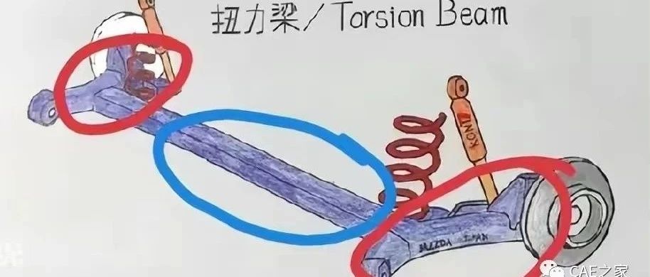 有限元计算的最大应力值为什么通常都出现在结构表面？