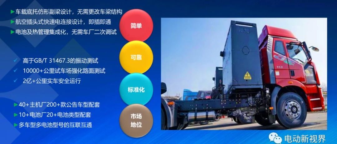 重卡换电发展现状及趋势