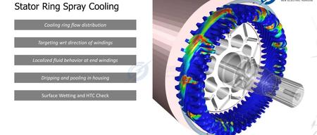 AVL-端部缠绕喷雾冷却电机冷却策略评估的模拟方法