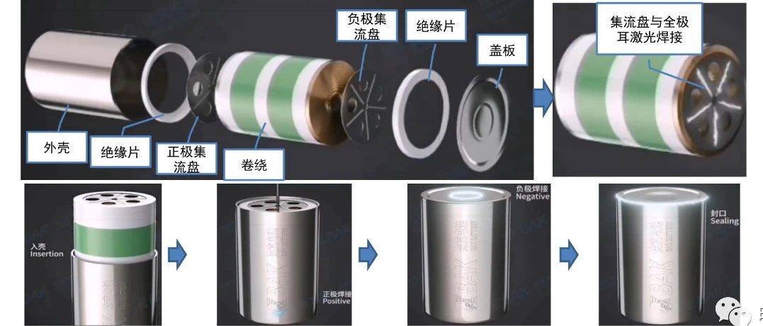 特斯拉4680电芯拆解报告