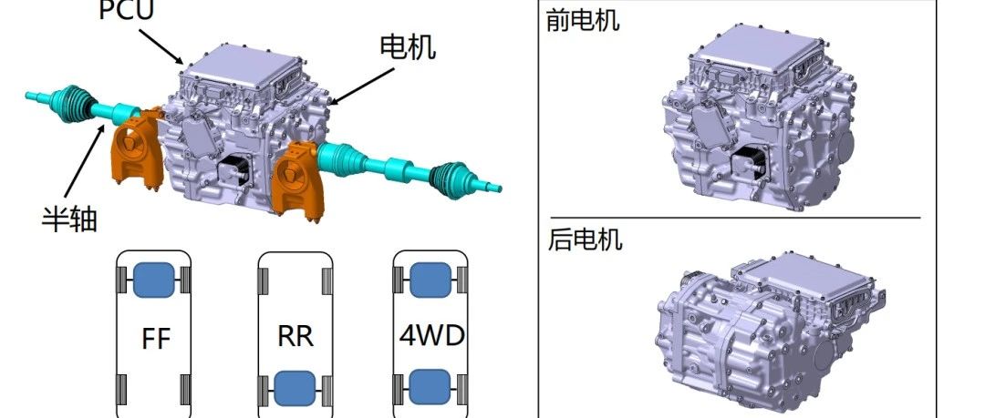 丰田E-TGNA 扁线电驱技术路线