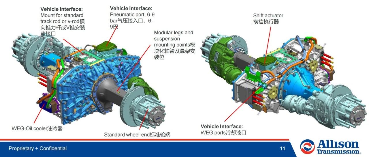 2021艾里逊电驱动产品概览